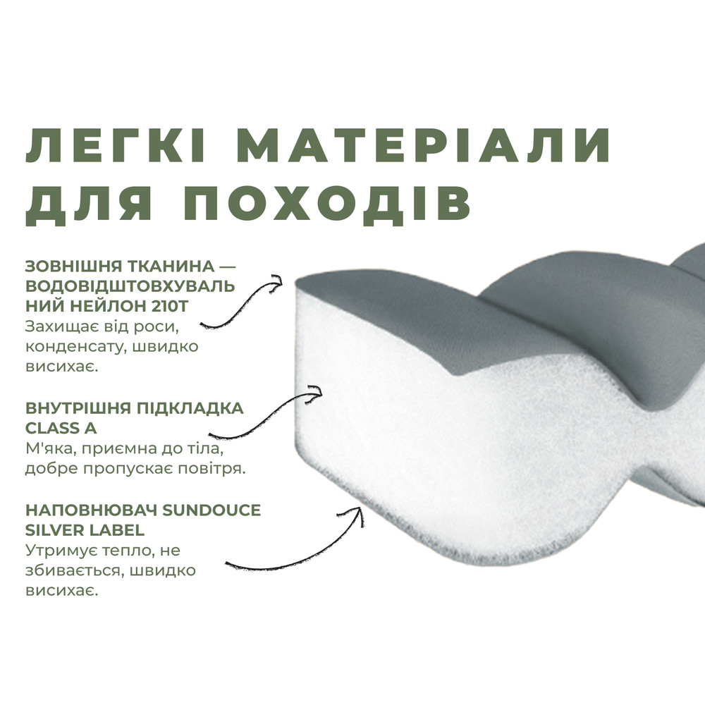 Спальний мішок з капюшоном Naturehike MS300 CNK2350WS023 лівий, сірий Київ - фото 9