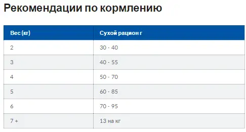 Hills PD Feline c/d Urinary Stress Chicken (Хиллс ПД Филайн ц/д Уринаре Стрес) для котов при цистите (ИЦК) 8 кг. Запорожье - изображение 8