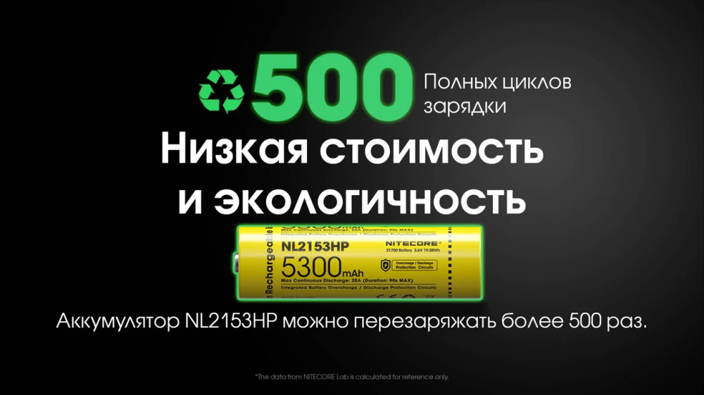 Аккумулятор Li-Ion 21700 Nitecore NL2153HP 3.6V 5300mAh защищенный (Желтый) Винница - изображение 5