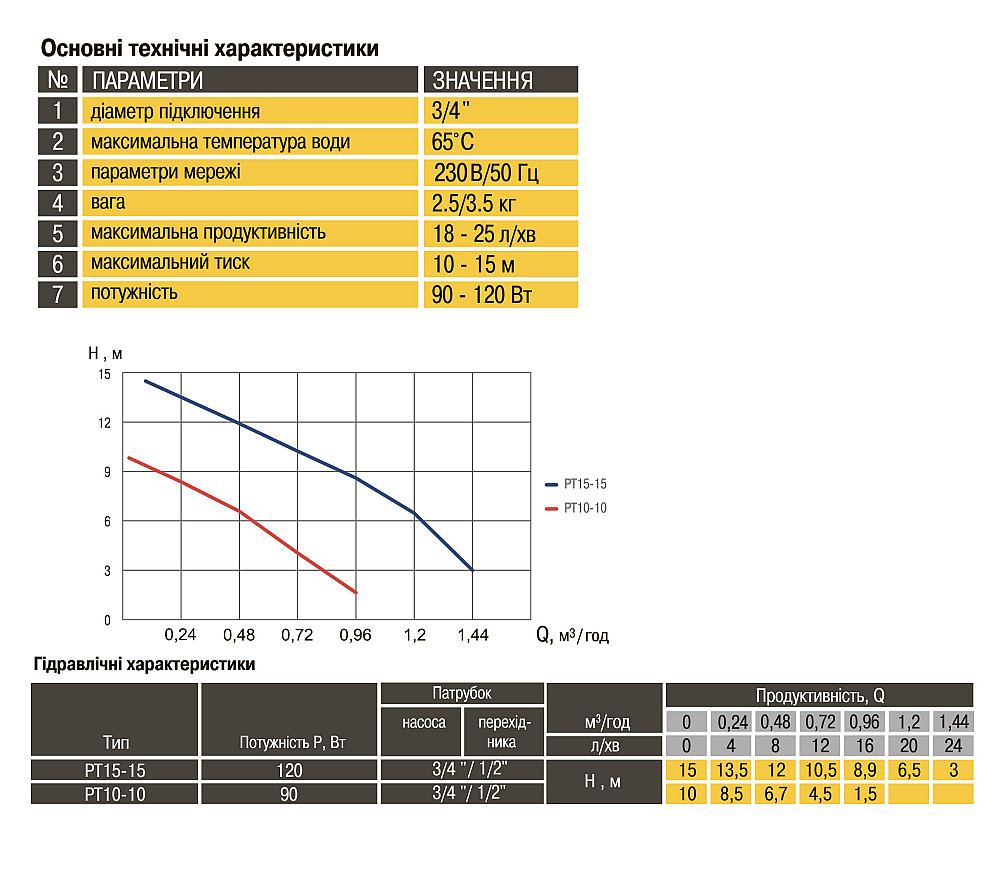 Насос підвищення тиску Optima PT10-10 нерж.корпус Тернополь - изображение 6