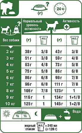 Royal Canin Mini Digestive Care (Рояв Канін Міні Дайджестив Кер) корм для собак до 10 кілограмів при слабкому ЖКТ 3 кг. Запоріжжя
