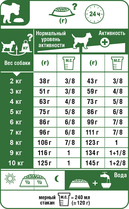 Royal Canin Mini Digestive Care (Рояв Канін Міні Дайджестив Кер) корм для собак до 10 кілограмів при слабкому ЖКТ 3 кг. Запоріжжя - фото 5