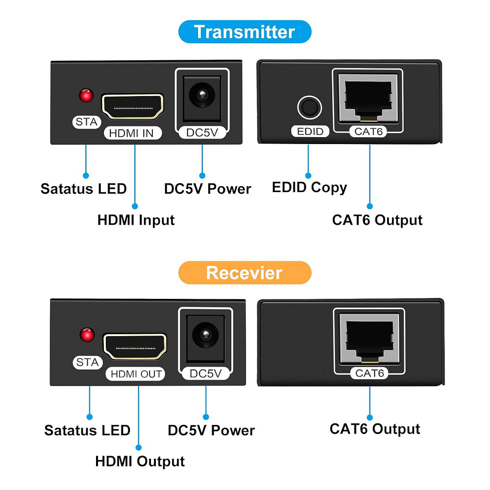 HDMI подовжувач екстендер по Ethernet RX/TX VEDINDUST Cat5e/Cat6/Cat7 Луцьк - фото 3