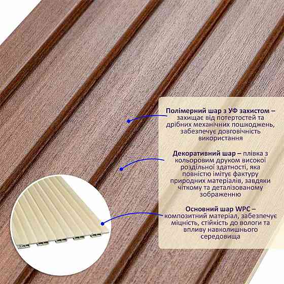 Рейка декоративна WPC стінова 3000х150х9мм Капучино SW-00001868 Київ