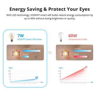 Умная лампочка Sonoff Sonoff B02-F-ST64 (B02-F-ST64) Винница