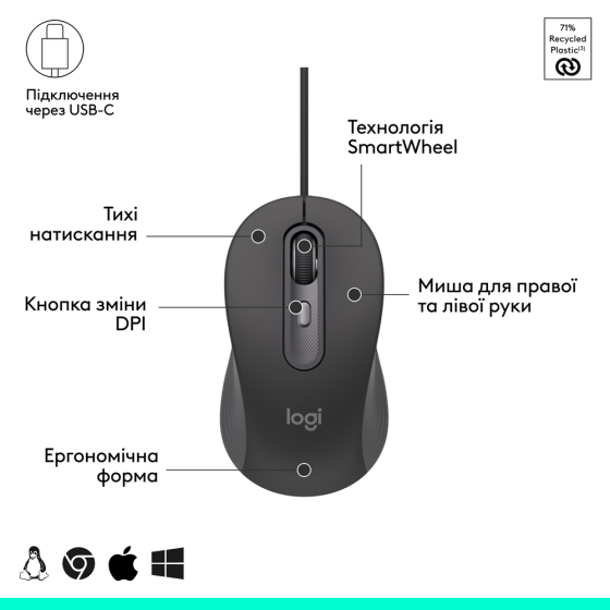 IT набір Logitech Signature Slim MK620 Wired Combo for Business - GRAPHITE (920-013349) (7129739) Киев