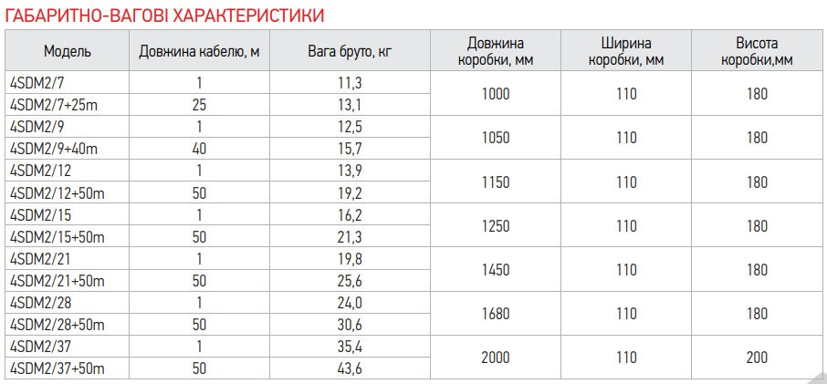 Центробіжний насос + пульт Koer 4SDM 2/21 (KP2630) Київ - фото 3