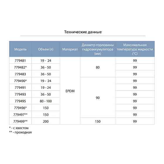 Мембрана для гідроакумулятора (прохідна) Ø 150 200 л EPDM Італія AQUATICA (779499) Київ