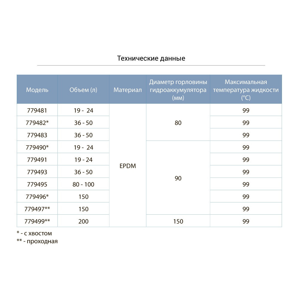 Мембрана для гідроакумулятора (прохідна) Ø 150 200 л EPDM Італія AQUATICA (779499) Київ - фото 2
