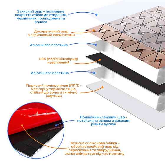 Самоклеющаяся алюминиевая плитка 300х300х3мм Медная со стразами SW-00001416 (D) Днепр
