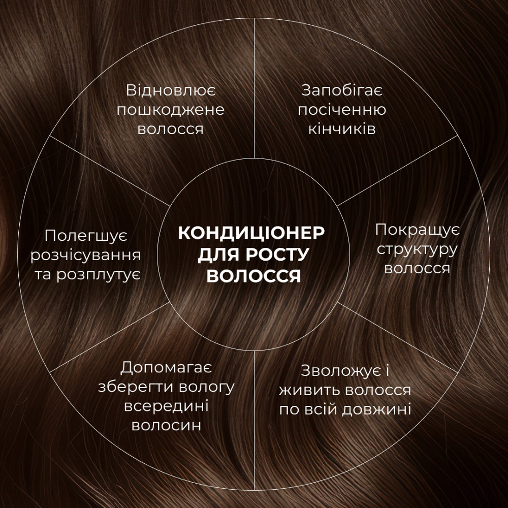 Кондиціонер для росту волосся Hillary Hop Cones & B5 Hair Growth Invigorating, 500 мл Київ - фото 4