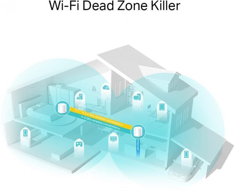 WiFi Mesh система TP-Link Deco X20 2-pack white Харків - фото 3