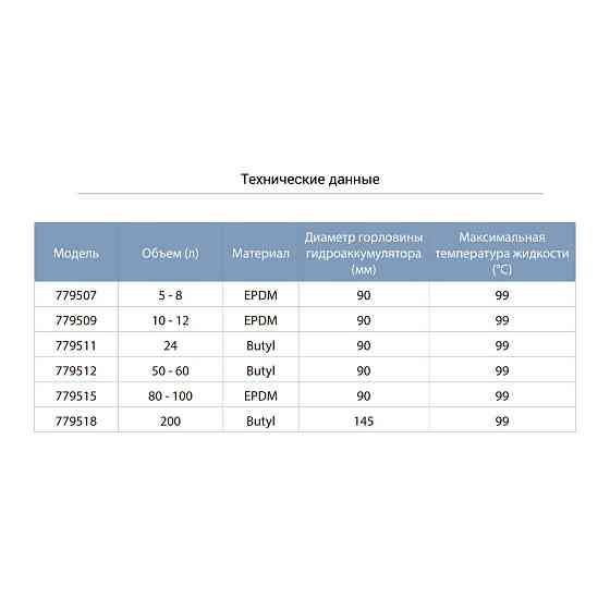 Мембрана для гідроакумулятора Ø90мм 19-24л Butyl AQUATICA (779511) Рівне