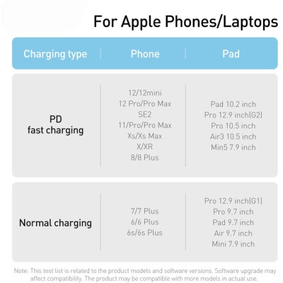 Дата кабель USB-C to Lightning 2.0m 20W green Baseus (CALD000106) Винница - изображение 7