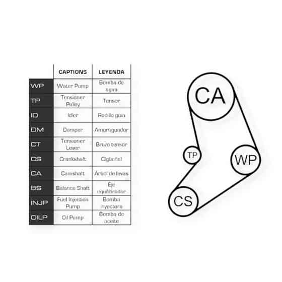 Ремкомплект Fiat Doblo, Opel Combo 1.4i 10- (ремінь, ролики, помпа) - ГРМ Мукачево