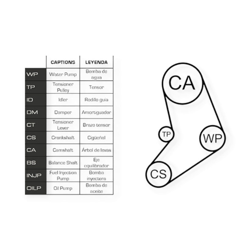 Ремкомплект Fiat Doblo, Opel Combo 1.4i 10- (ремінь, ролики, помпа) - ГРМ Мукачево - фото 1
