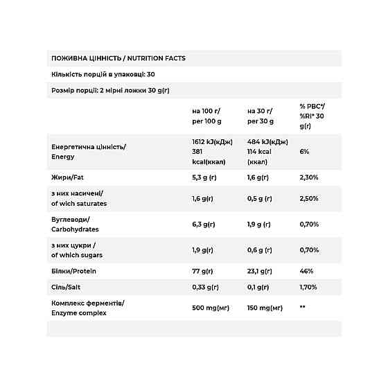 Сироватковий протеїн FitWin Whey Protein + Enzymes 900 г Крем-брюле Київ