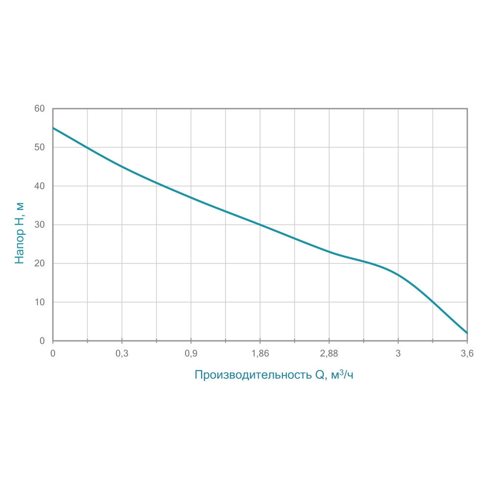 Насос центробежный самовсасывающий 1.1кВт Hmax 55м Qmax 70л/мин AQUATICA JETa100A (775088) Ровно - изображение 2