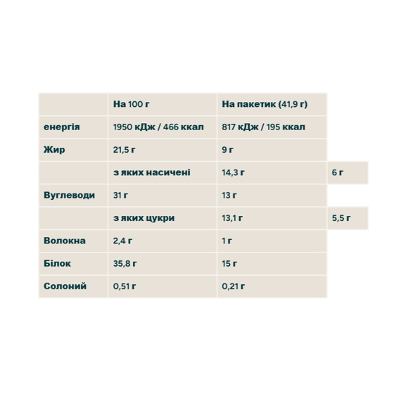 Crispy Wafer - 10x40g Cookies & Cream Киев