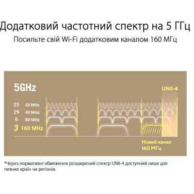 Маршрутизатор ASUS ZenWiFi XT9 2PK (90IG0740-MO3B30) Вінниця