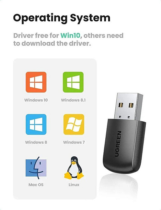 WI-FI-адаптер UGREEN CM448 AC650 11ac Dual-Band Wireless USB Adapter(UGR-20204) Николаев - изображение 5