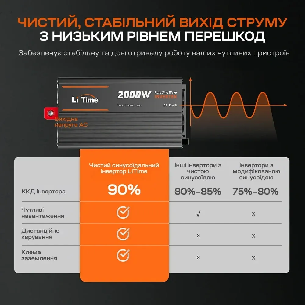 Автономний однофазний інвертор 2kW/12V LiTime L12V2KW-EN-Z (44-00527) Киев - изображение 8
