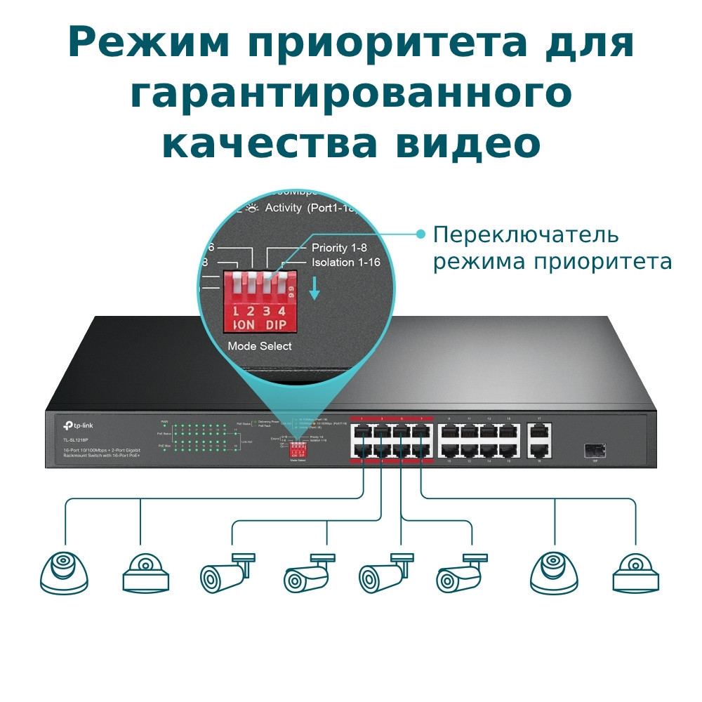 Комутатор TPLink TLSL1218P (16xFE PoE+, 2xGE, 1xCombo SFP, max PoE 150 W) стійковий Харків - фото 6