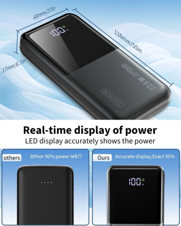 Power Bank 20000 мАч 22,5 Вт, быстрая зарядка PD 20 Вт, QC 4.0, USB-A + Type-C, 3 порта, LCD-дисплей Киев