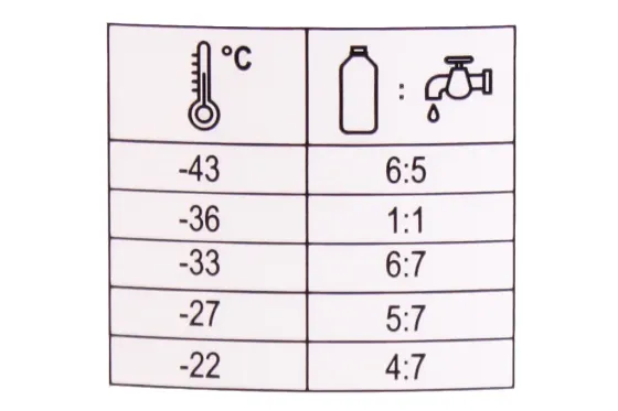 Жидкость охлаждающая антифриз красный концентрат E-Tec 1.5 кг Винница