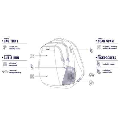 Рюкзак туристический Pacsafe Metrosafe LS350 backpack хакі (30430221) Винница