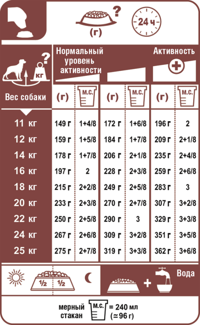 Royal Canin Medium Adult (Роял Канін Медіум Едалт) сухий корм для дорослих середніх собак 11-25 кг від 12 міс Запоріжжя - фото 7