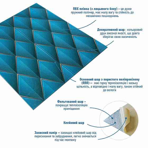 Панель стеновая 3D 700х700х4мм Ромбы синие SW-00001985 Днепр