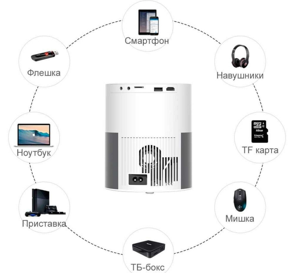 LED FullHD проектор TouYinger T9 Android version Харьков - изображение 1