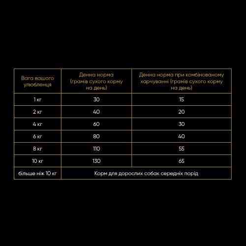 Корм сухой Savory Small Breed rich in Fresh Turkey and Lamb для взрослых собак малых пород до 10 кг со свежим ягненком и инд Киев