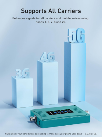 Підсилювач стільникового сигналу 5G, 4G LTE, 3G ANNTLENT P50 Луцк