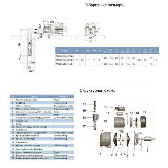 Насос відцентровий з зовнішнім ежектором 0.75кВт HSmax 35м Hmax 50м Qmax 30л/хв (зовн ежектор Ø96мм) LEO 3.0 Рівне