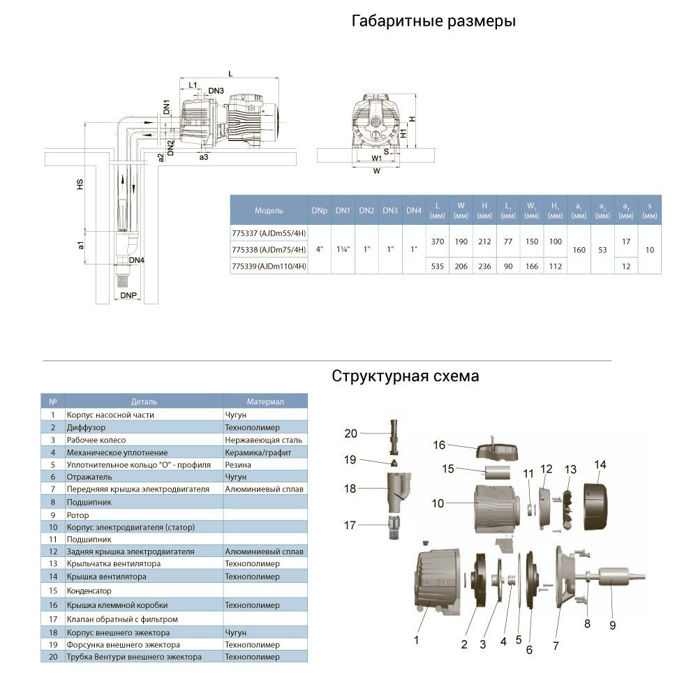 Насос центробежный с внешним эжектором 0.75кВт HSmax 35м Hmax 50м Qmax 30л/мин (собрёск эжектор Ø96мм) LEO 3.0 Ровно - изображение 2