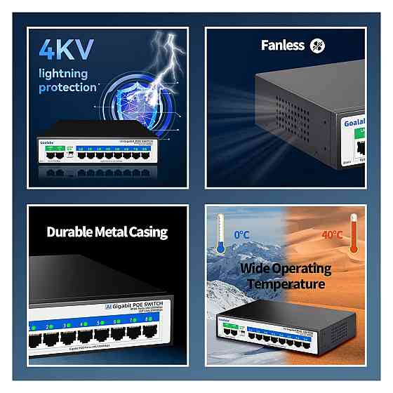 Комутатор PoE мережевий Goalake 8 портів 1000 Мбіт/с 100W 802.3af/at 2 uplink 4KV захист чорний безвентиляторний Київ