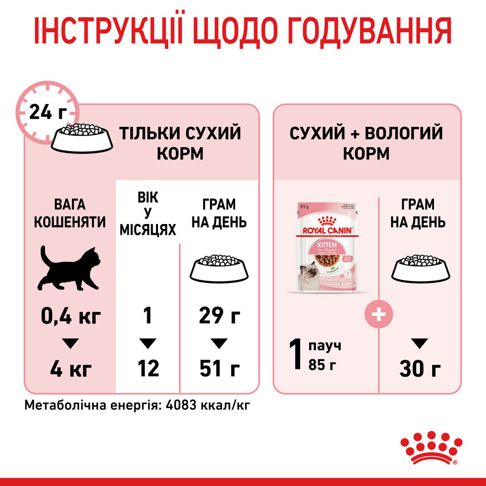 Royal Canin Kitten (Роял Канін Кіттен) сухий корм для кошенят у період другої фази росту Запоріжжя - фото 9