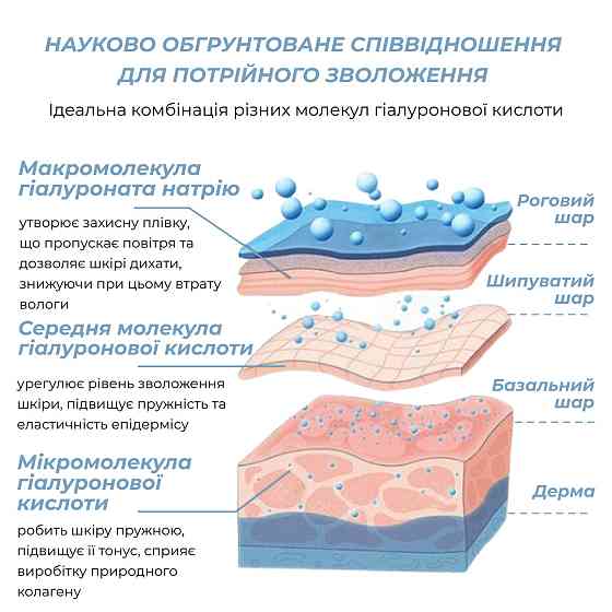 Набір для догляду за сухою шкірою обличчя взимку HILLARY WINTER DRY SKIN CARE Київ