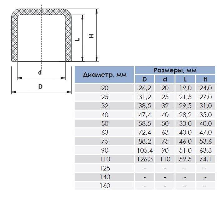 Заглушка для пластикової труби ПВХ Era D90мм клейова Київ - фото 2