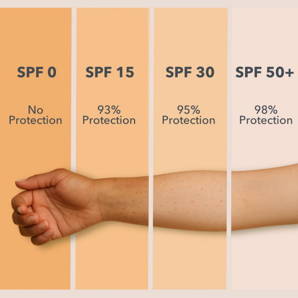 Сонцезахисний крем для тіла SPF 50 Daily Sun Defense Body Cream Hillary 150 мл Київ - фото 18