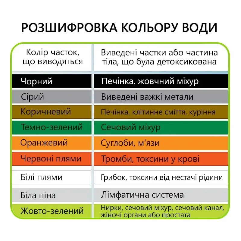 Апарат для очищення організму Doctor-101 Detox Дніпро - фото 13