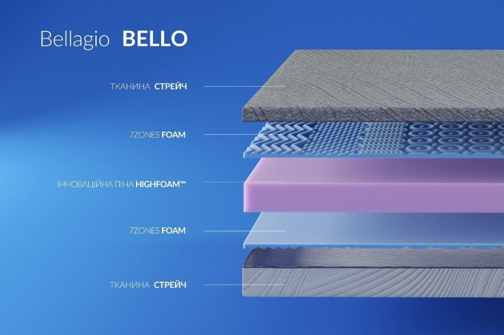 Ортопедический матрас Noble Bellagio Bello/Белладжио Белло (беспружинный)  ТМ Нighfoam 180х190 Харьков - изображение 5