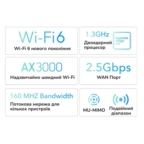 WiFi 6 Mesh-маршрутизатор 2.5G Cudy WR3000H дводіапазонний AX3000 (73-00544) Киев