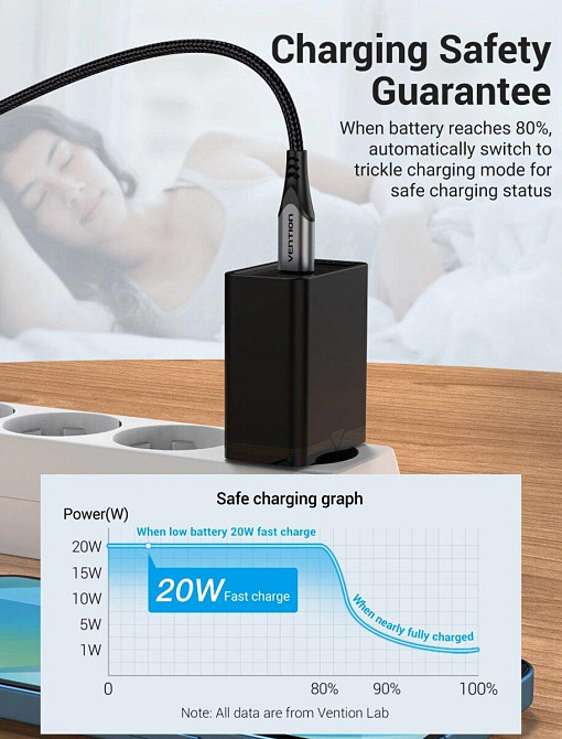 Сетевое зарядное устройство Vention 1 порт USB-C 20W, цвет черный FADB0-EU Одесса - изображение 5
