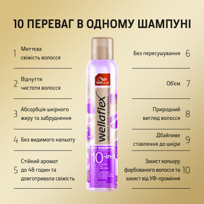 Сухий шампунь WellaFlex Дотик лісових ягід 180 мл (4064666235066) Вінниця - фото 4