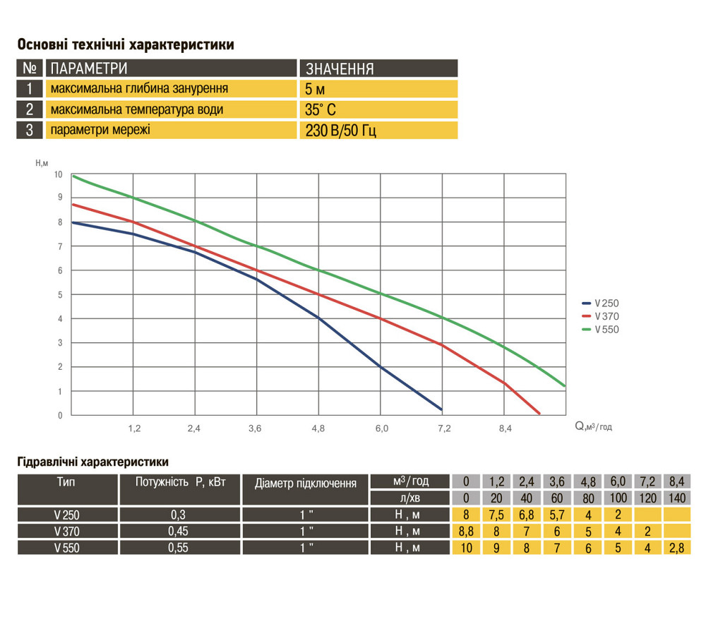 Насос фекальный Optima V370 0,45кВт (000015474) Киев - изображение 6
