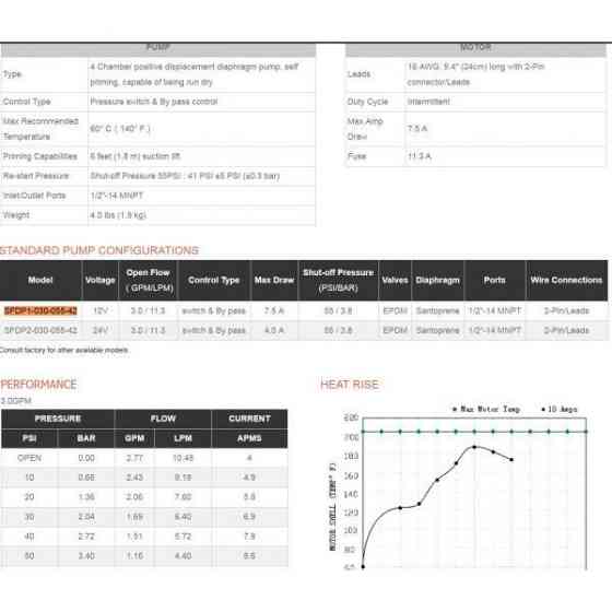Діафрагмова помпа SFDP1-030-055-42 SEAFLO автоматична Київ