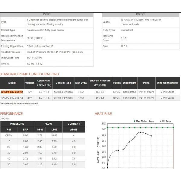 Діафрагмова помпа SFDP1-030-055-42 SEAFLO автоматична Київ - фото 4